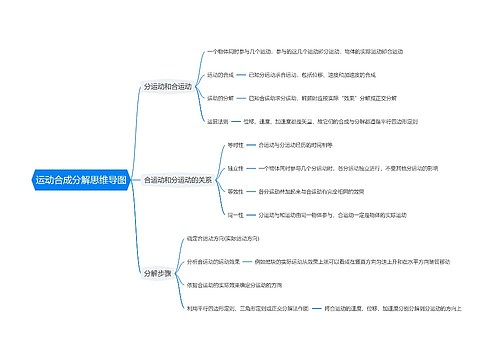 运动合成分解思维导图思维导图