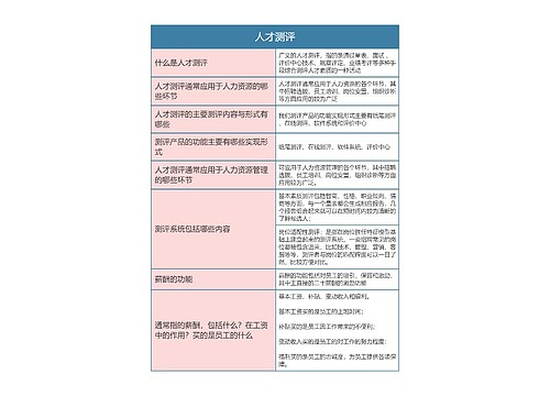 人力资源  人才测评思维导图