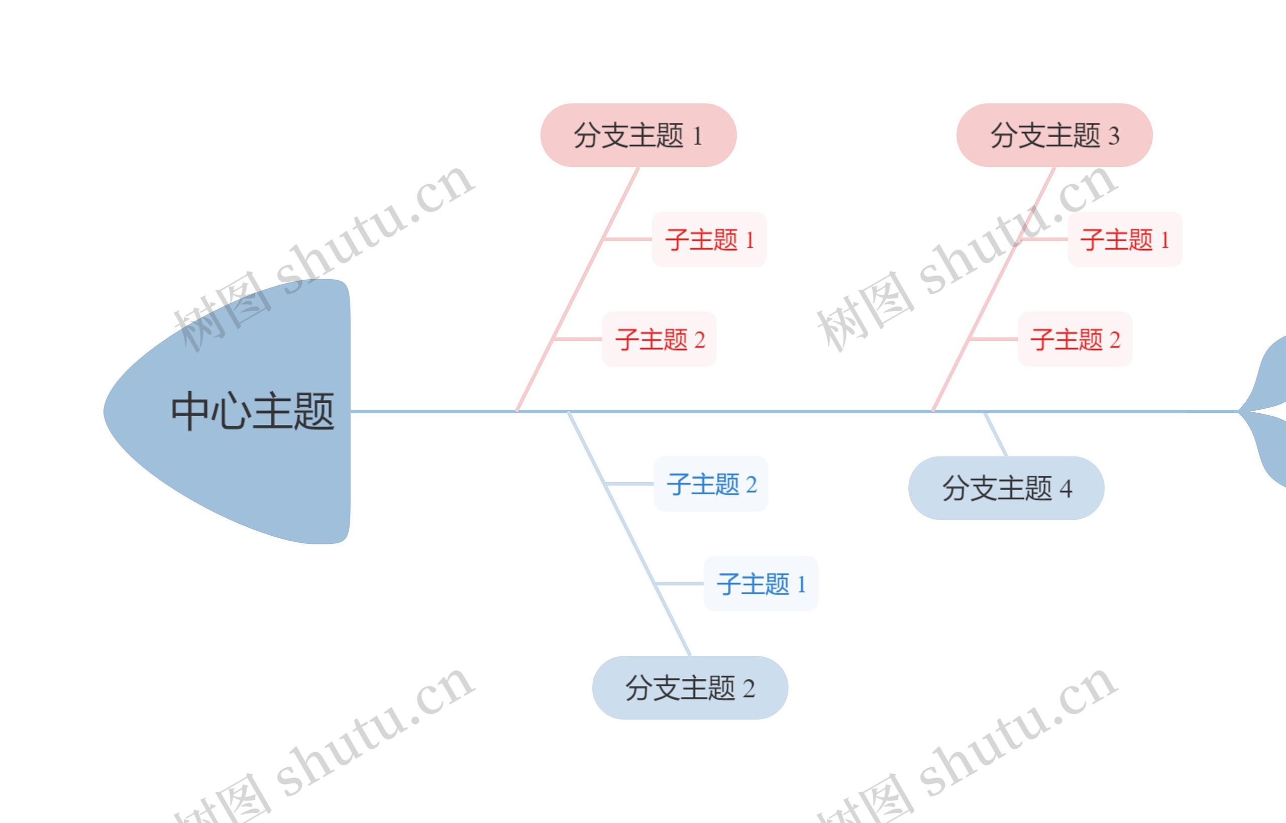 莫兰迪清新奶油粉蓝色鱼骨图思维导图