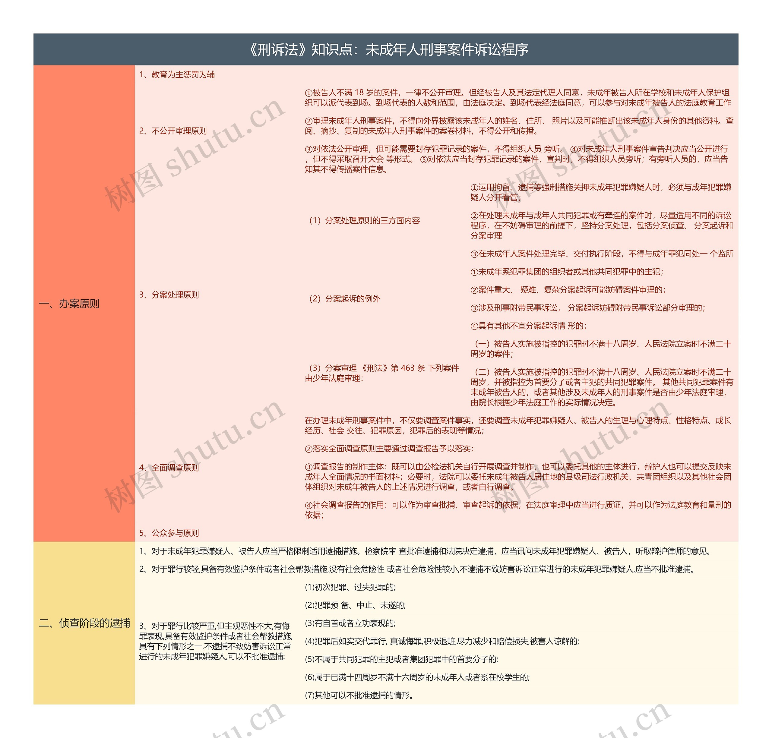 《刑诉法》知识点：未成年人刑事案件诉讼程序