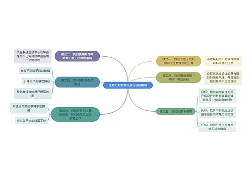 注意力对思考以及行动的限制思维导图