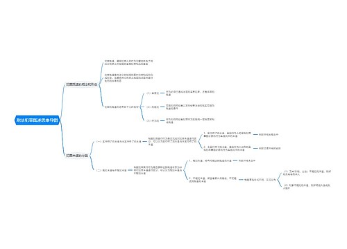 刑法犯罪既遂思维导图