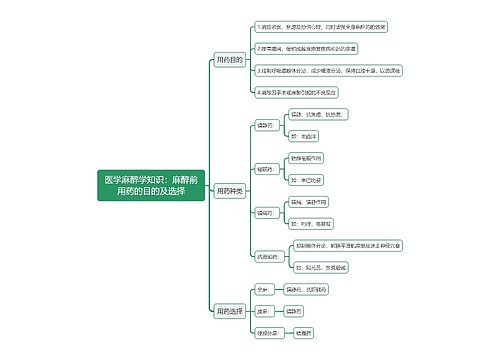 医学麻醉学知识：麻醉前用药的目的及选择思维导图
