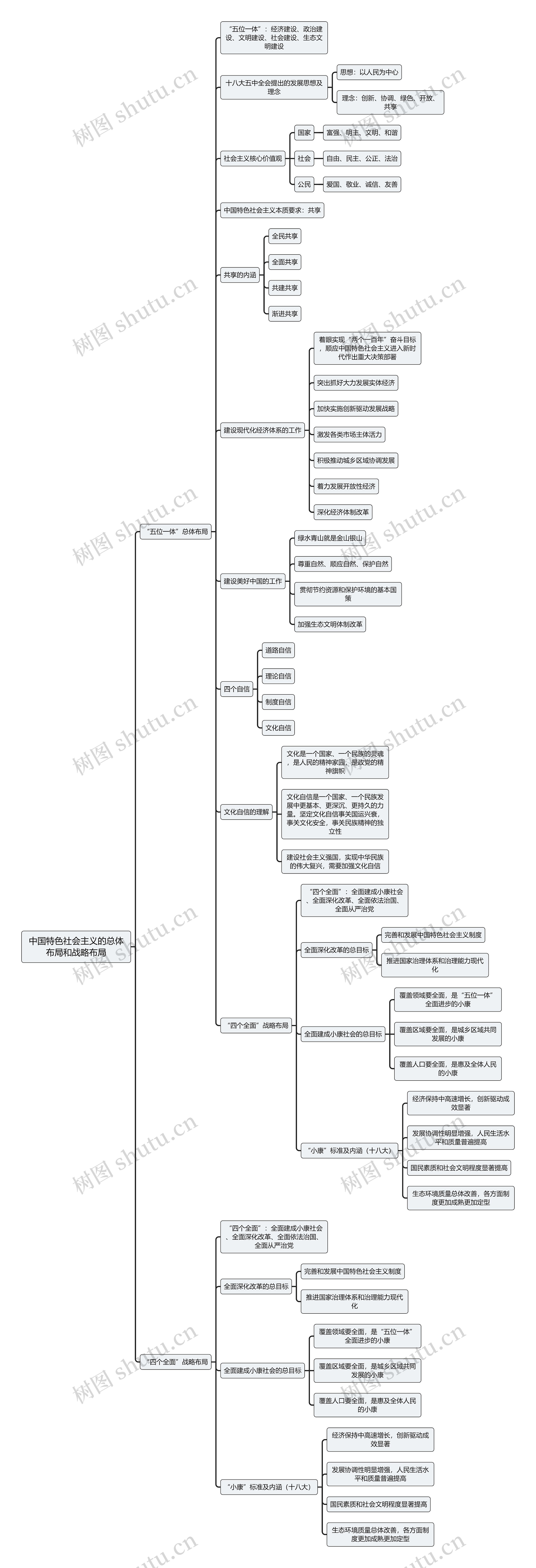 中国特色社会主义的总体布局和战略布局思维导图
