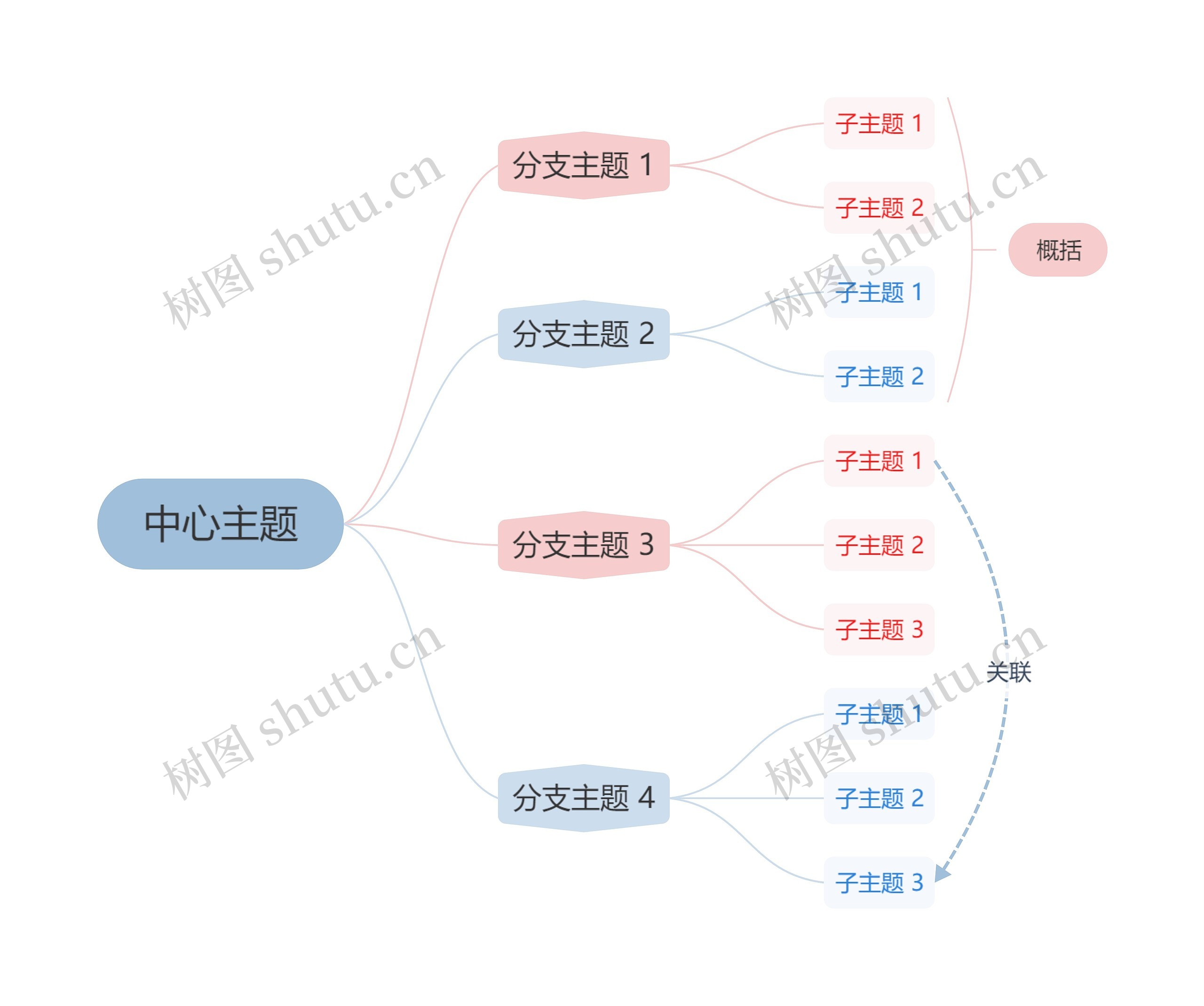 莫兰迪清新奶油粉蓝色逻辑图主题思维导图