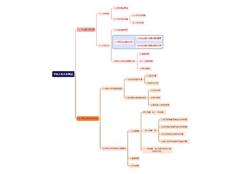 心理学知识学校人际关系思维导图