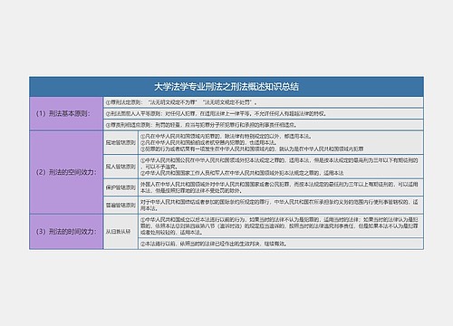 大学法学专业 刑法概述知识总结树形表格