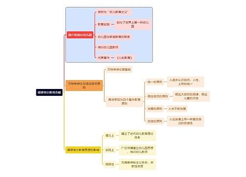 教育知识福禄培尔教育贡献思维导图