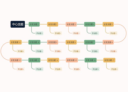 马卡龙彩虹色S型时间轴主题模板