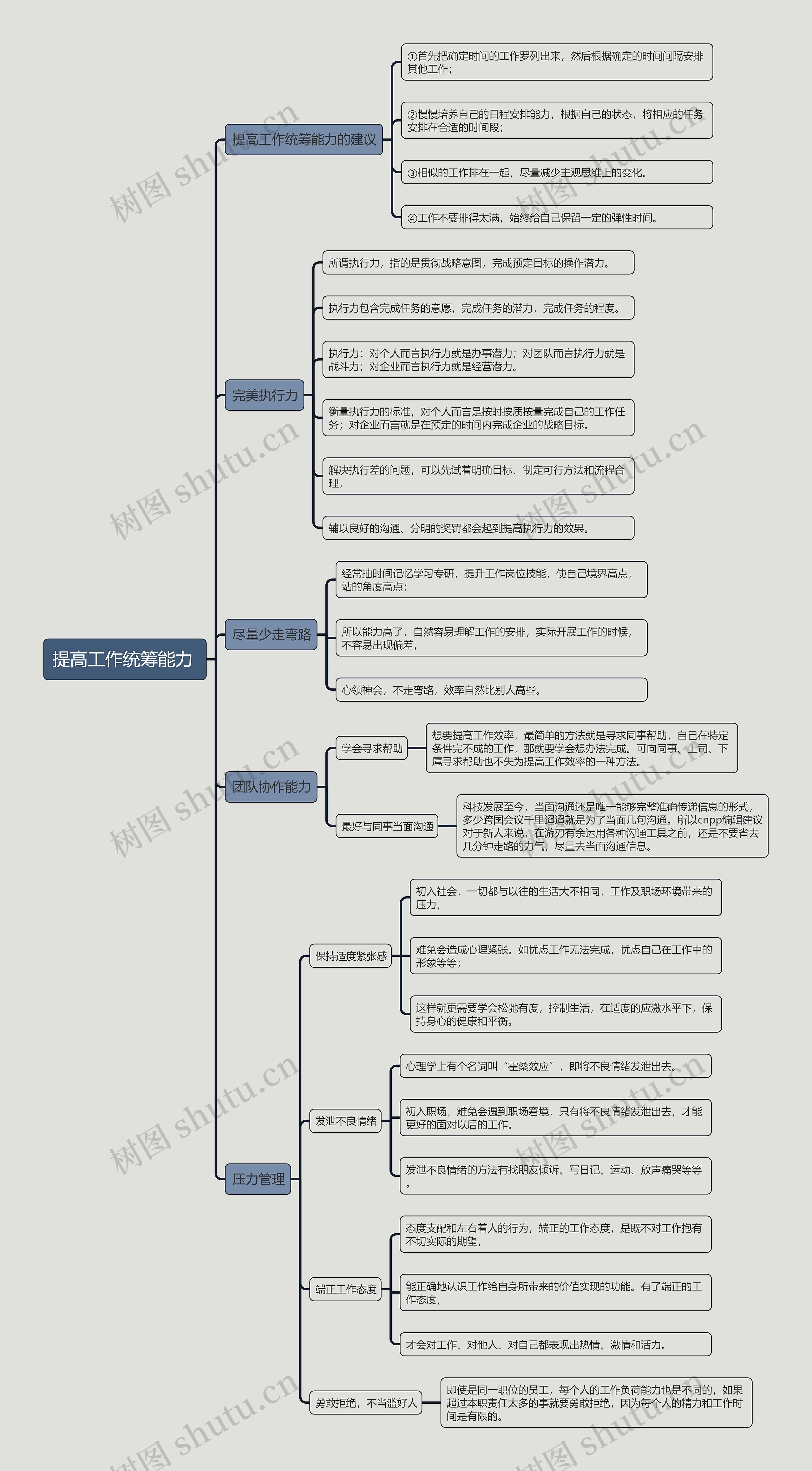 提高工作统筹能力 思维导图