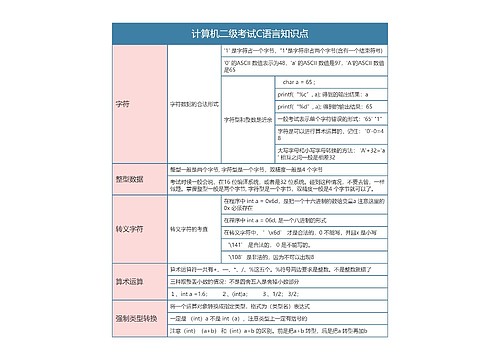 计算机二级考试C语言知识点思维导图