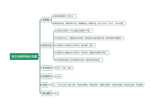 微生物菌种糖多孢菌思维导图