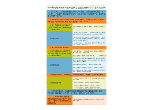 八年级地理下册第六章第四节《 祖国的首都——北京》知识点