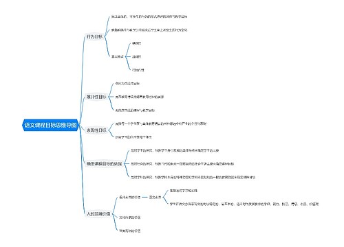 语文课程目标思维导图