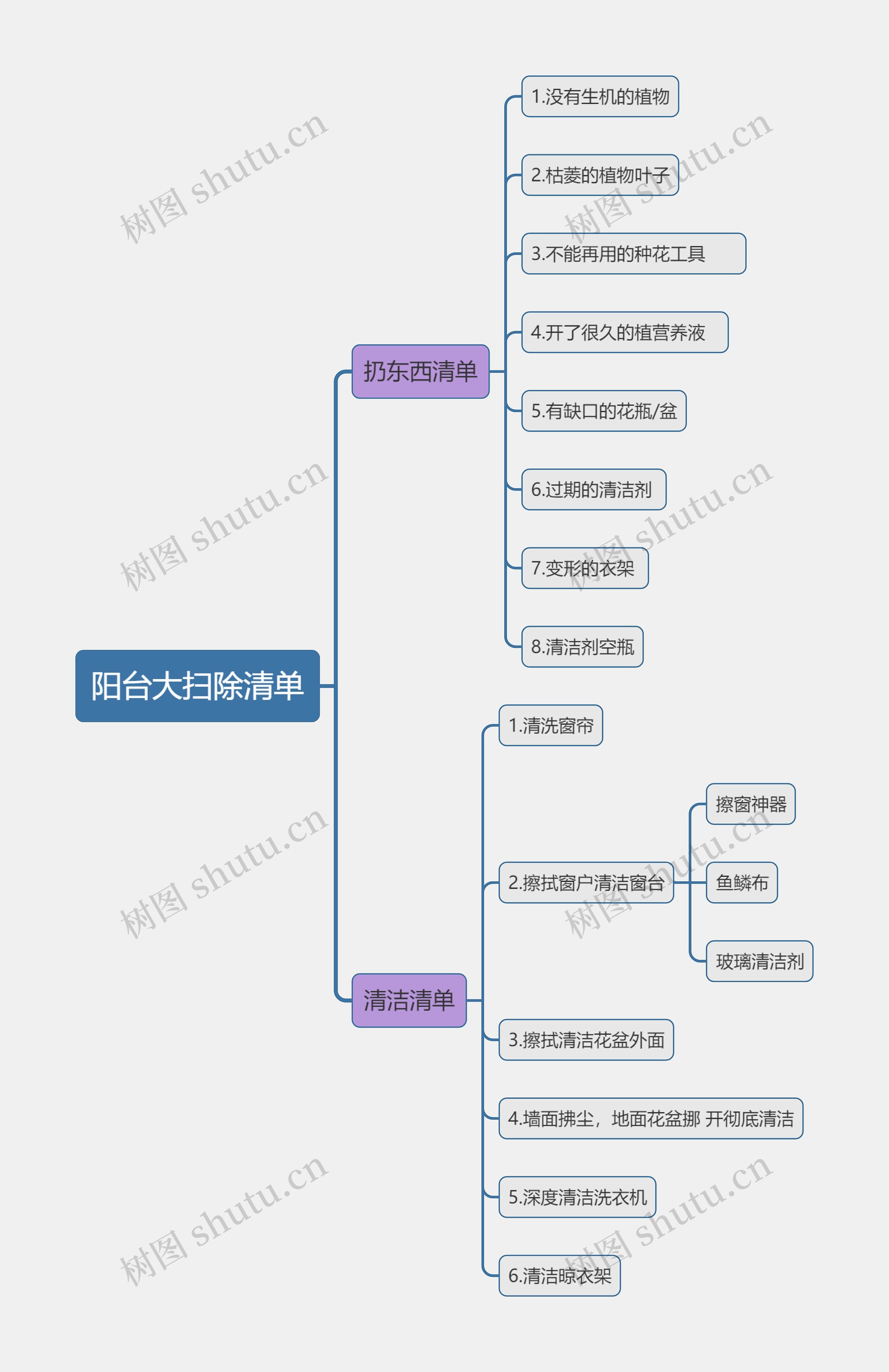 阳台大扫除清单思维导图高清图 阳台大扫除清单思维导图