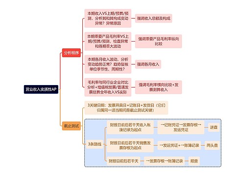 审计知识营业收入实质性AP思维导图