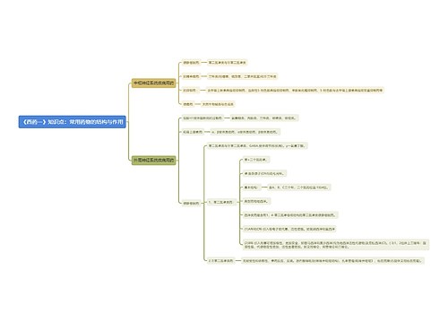 《西药一》知识点：常用药物的结构与作用