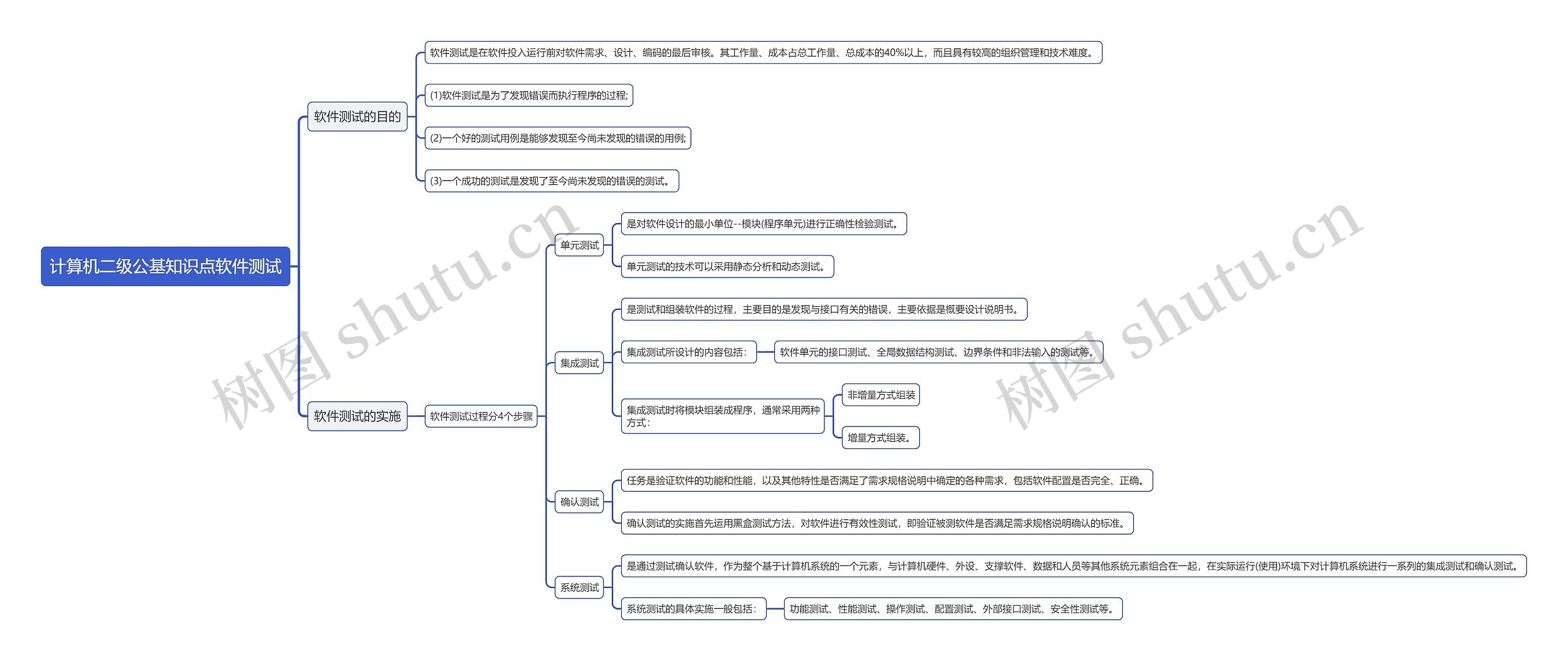 计算机二级公基知识点软件测试思维导图