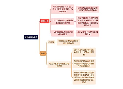 财务知识每股收益的列报思维导图