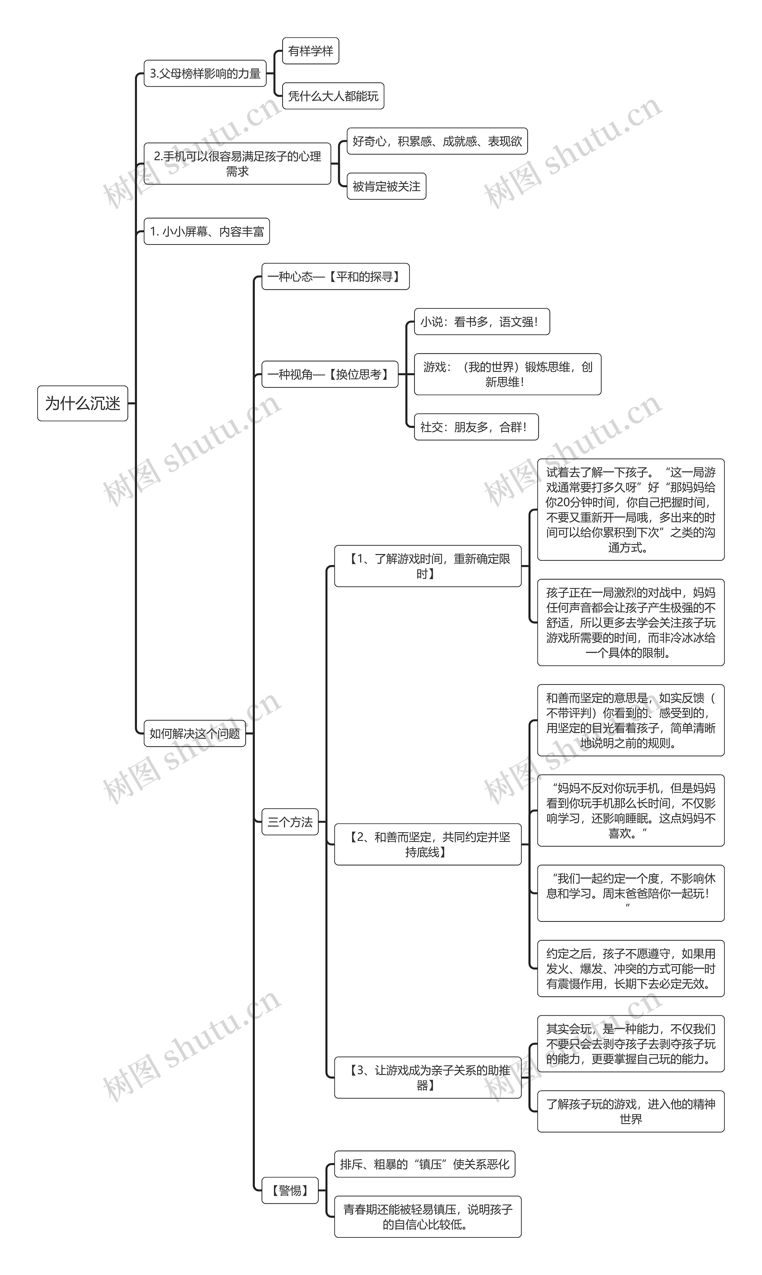 为什么沉迷思维导图