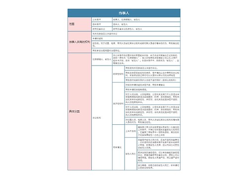 刑事诉讼法当事人思维导图