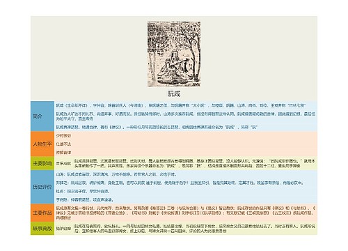 阮咸思维导图