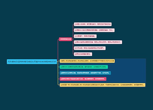 死刑复核及因特殊情况减轻处罚案件的核准程序知识点思维导图