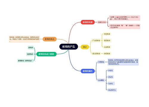 教育知识与能力《教育的产生》