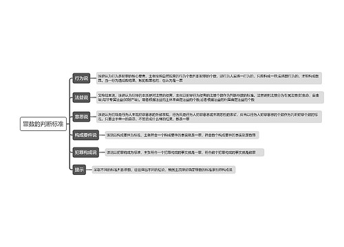 罪数的判断标准思维导图