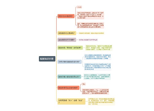 配股知识问答
