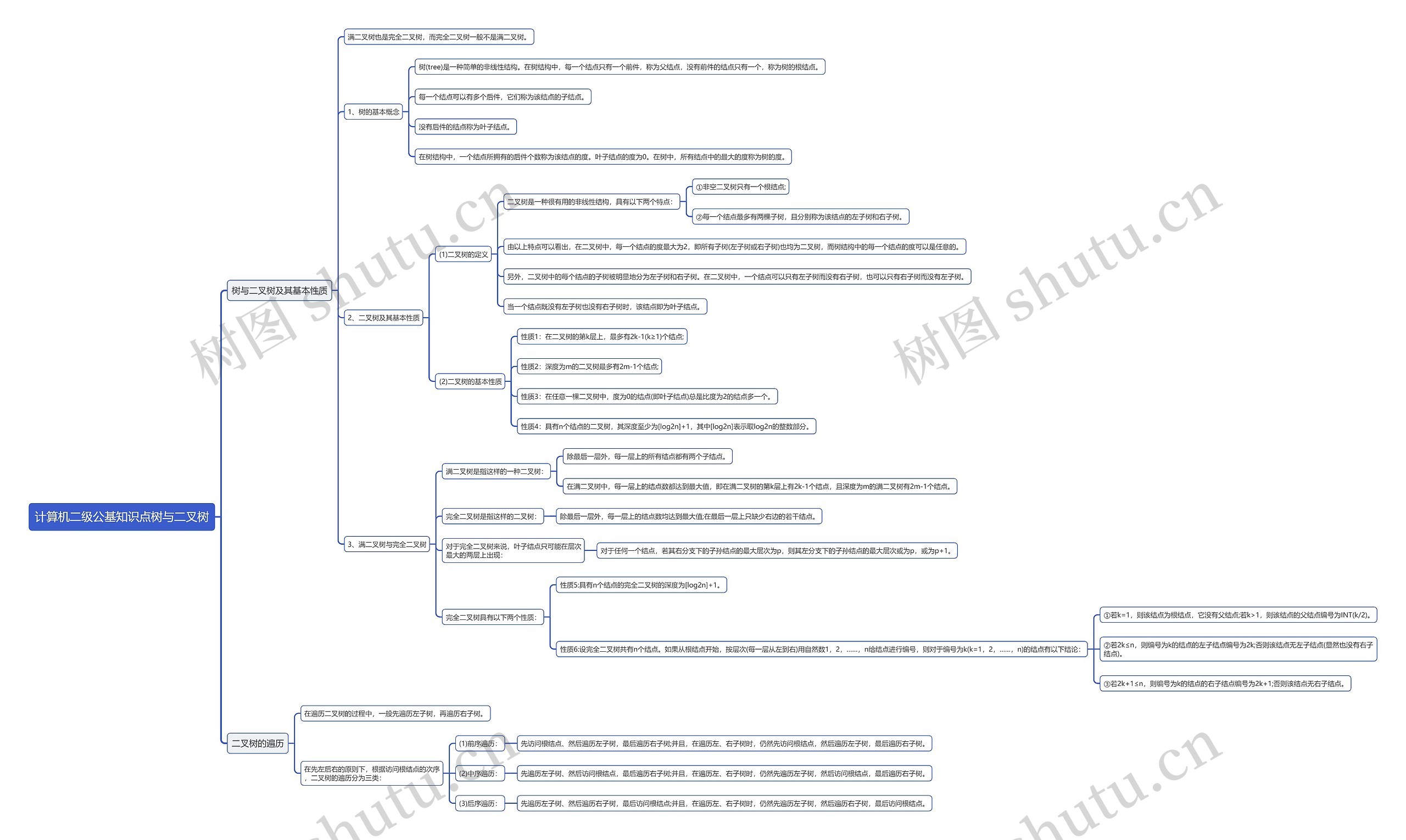 计算机二级公基知识点树与二叉树