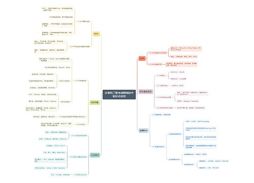 计算机三级考试网络技术知识点总结