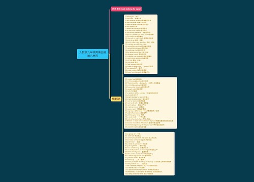 人教版九年级英语全册第八单元思维导图