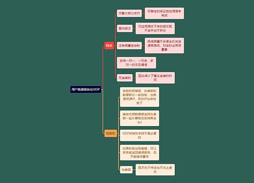 计算机考研知识UDP思维导图