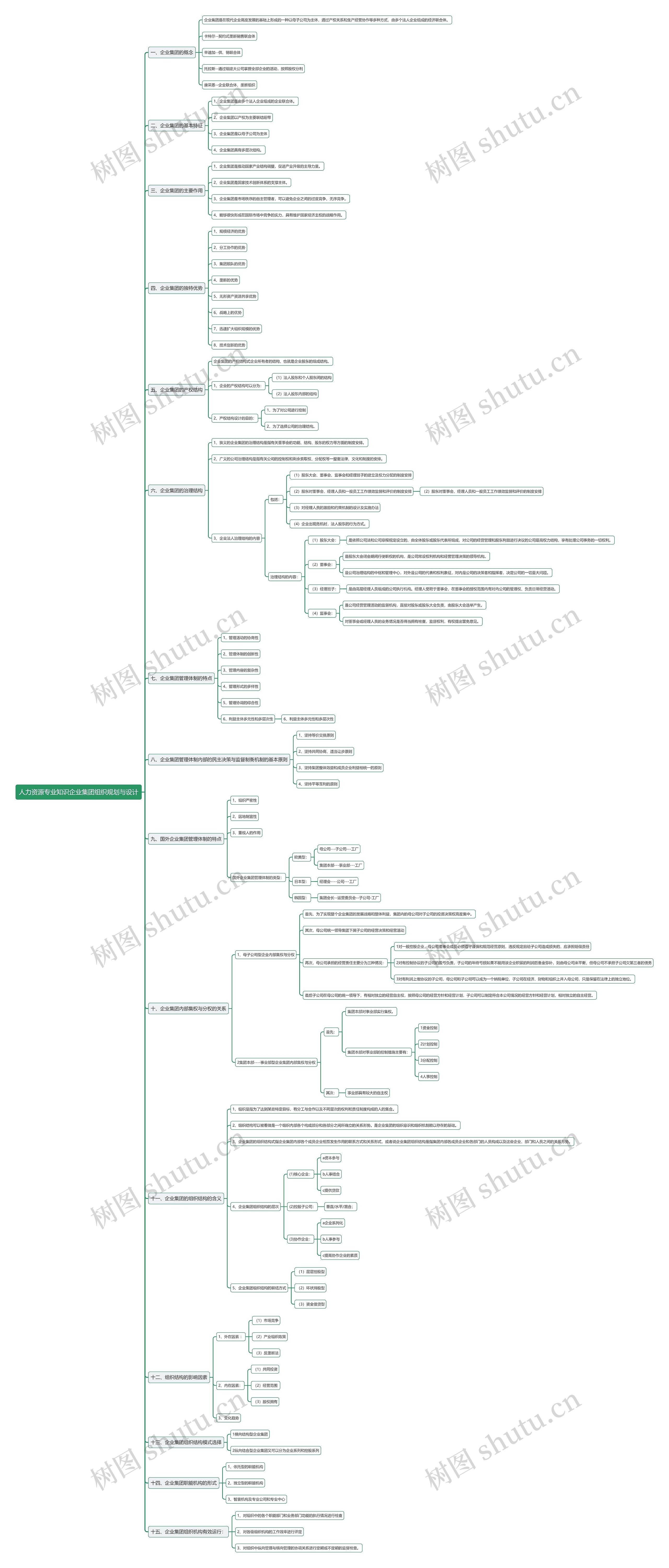 人力资源专业知识企业集团组织规划与设计思维导图