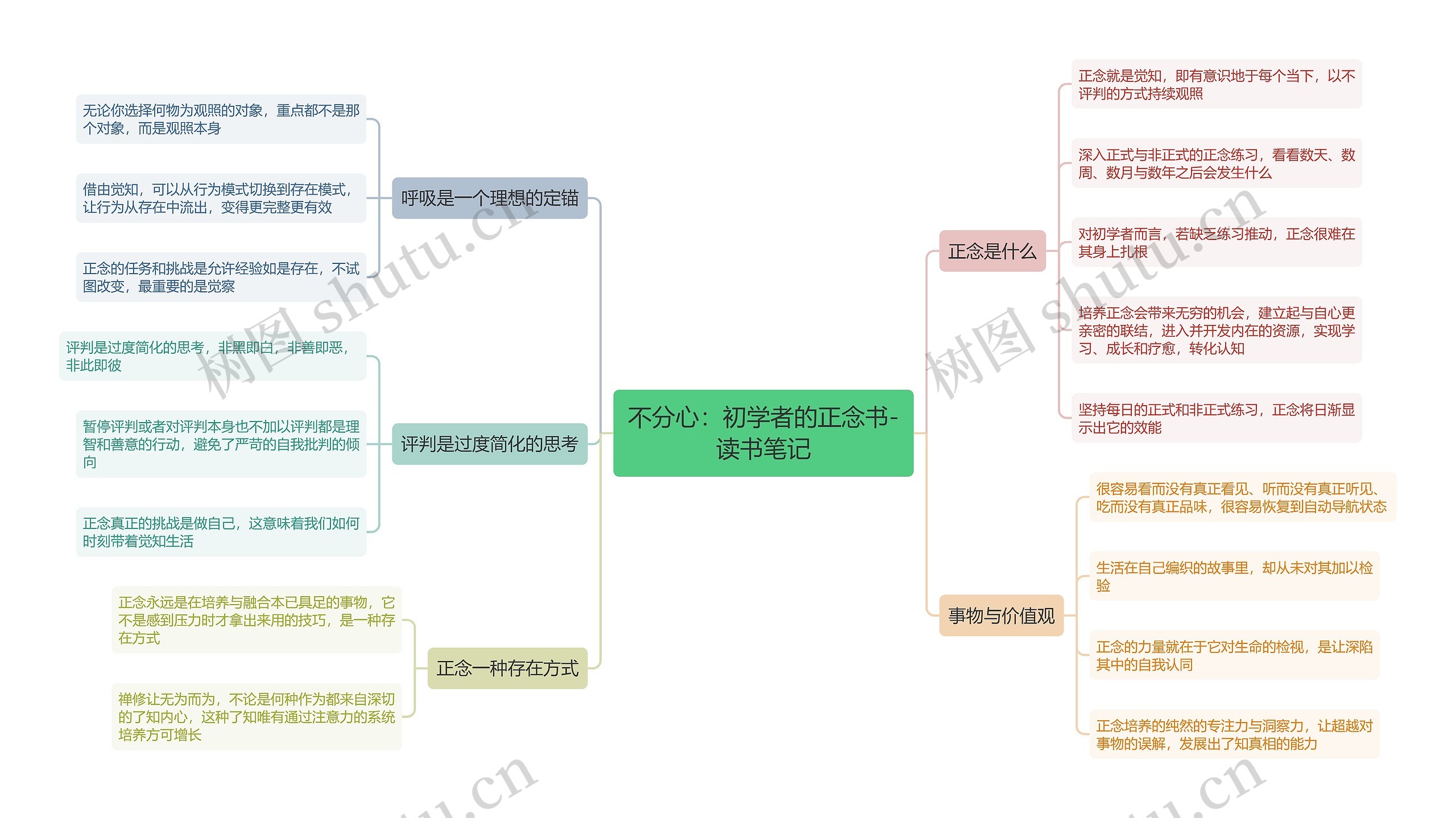 不分心：初学者的正念书-读书笔记