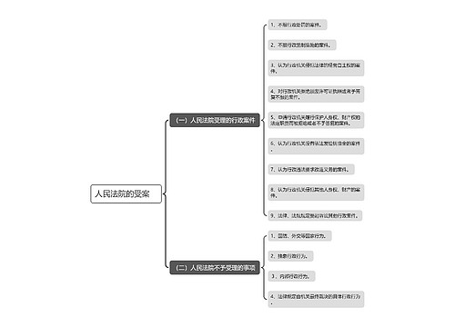 人民法院的受案思维导图