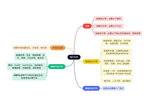 互联网用户引导思维导图