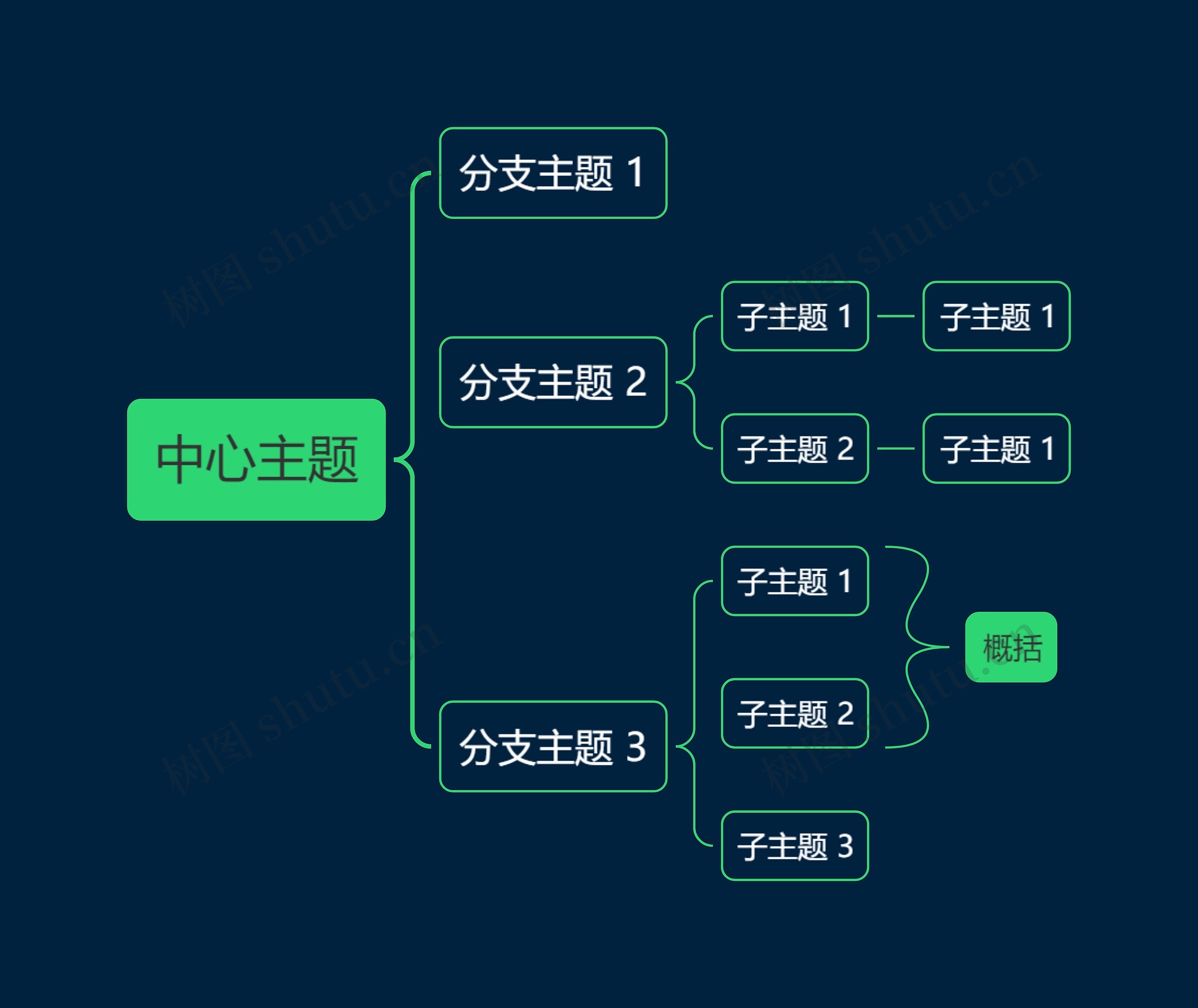 暗夜绿色括号图主题模板