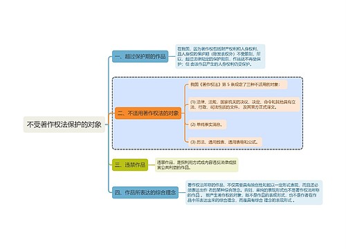 知识产权知识不受著作权法保护的对象思维导图