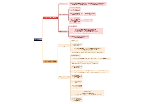 读书笔记社会主义计划经济思维导图