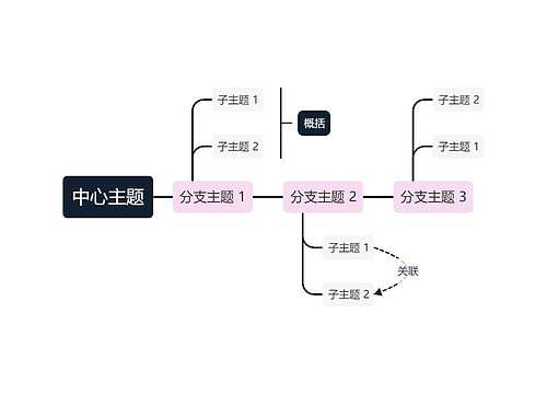 红黑色双色系时间轴主题模板