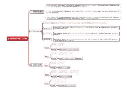 药学专业知识点：利尿剂思维导图