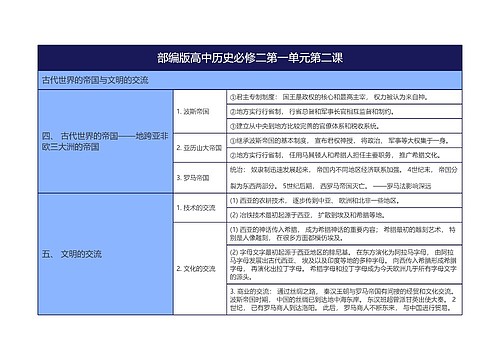 部编版高中历史必修二第一单元第二课