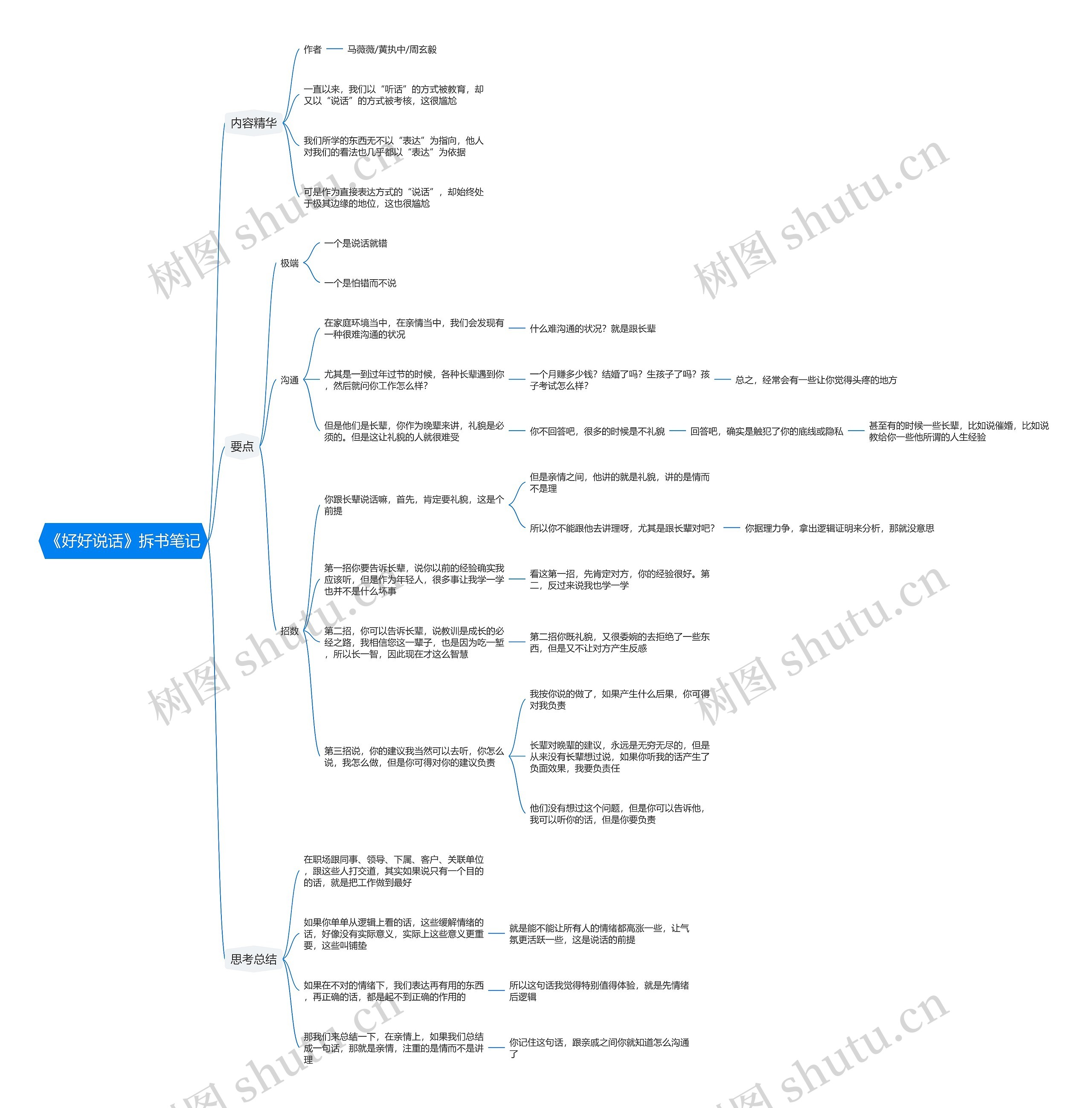 《好好说话》拆书笔记思维导图