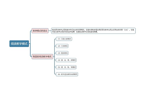 阅读教学模式