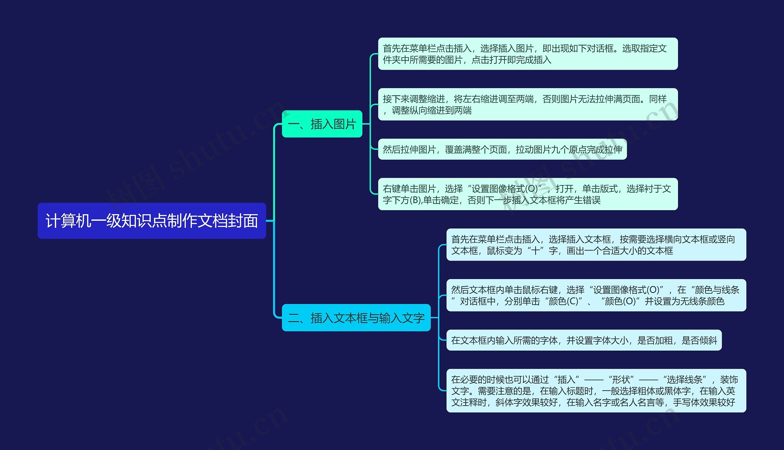 计算机一级知识点制作文档封面思维导图