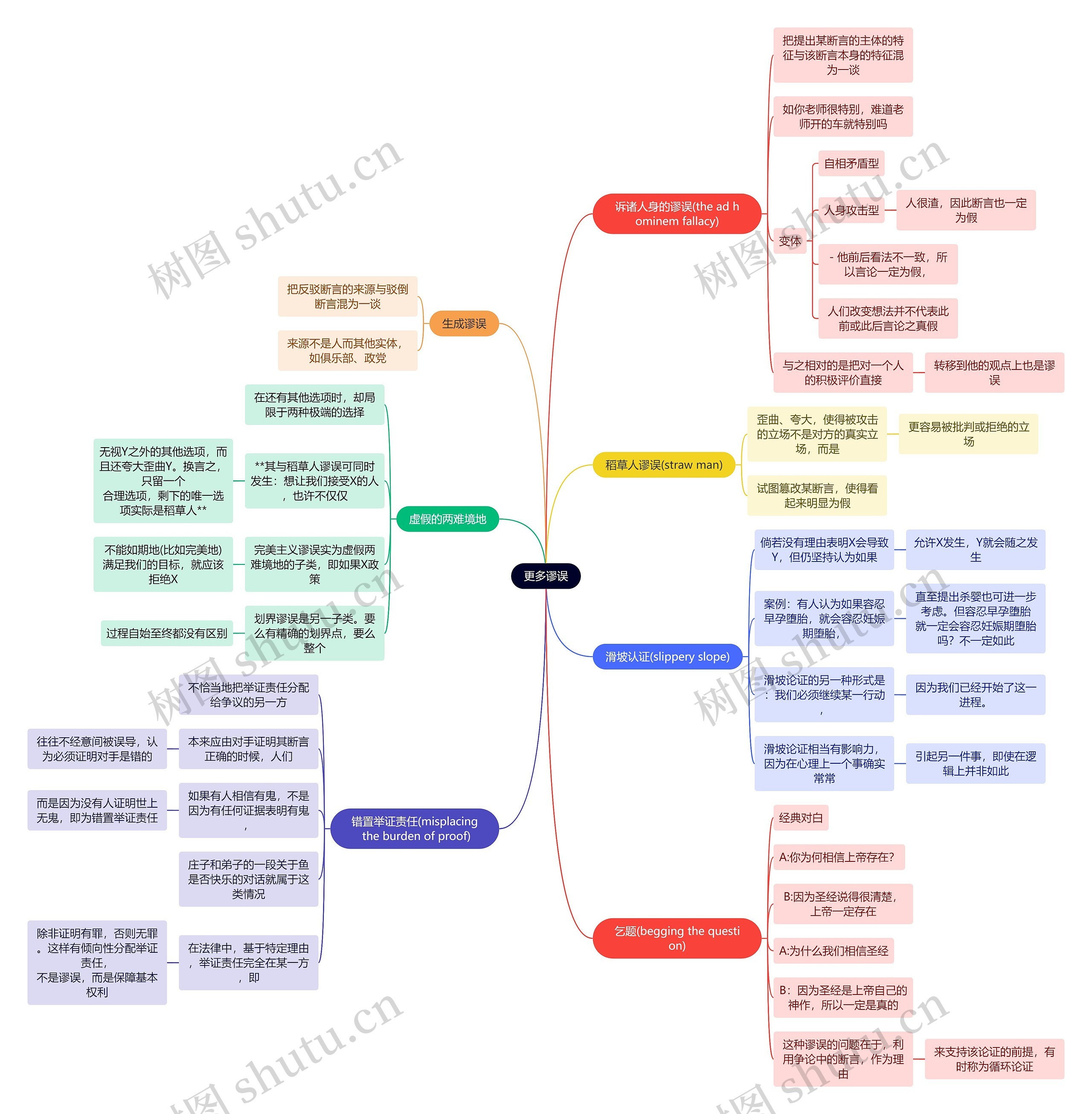 读书笔记更多谬误思维导图