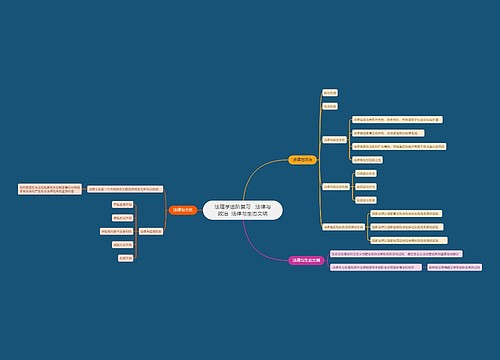 法理学进阶复习   法律与政治  法律与生态文明