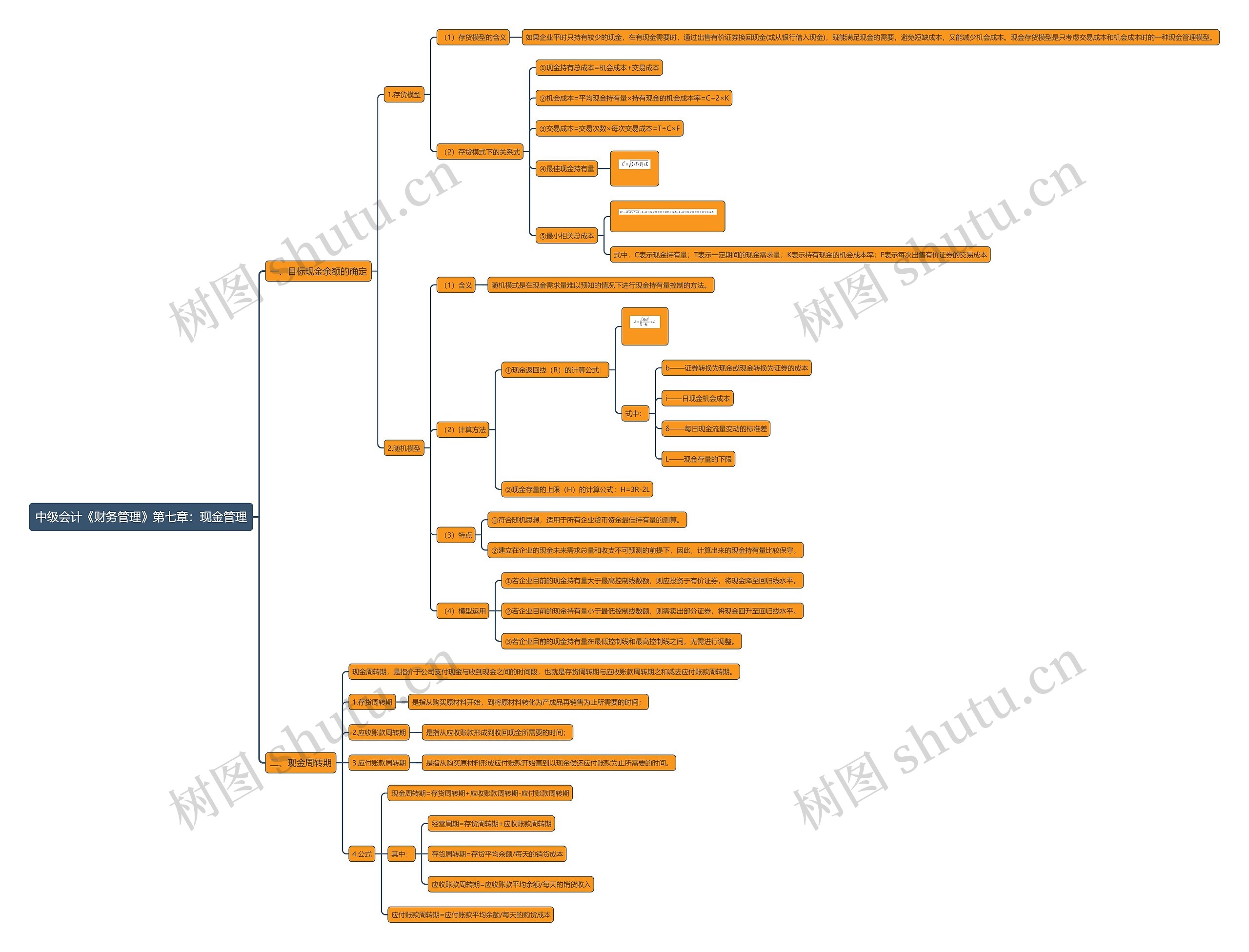 中级会计《财务管理》第七章：现金管理思维导图